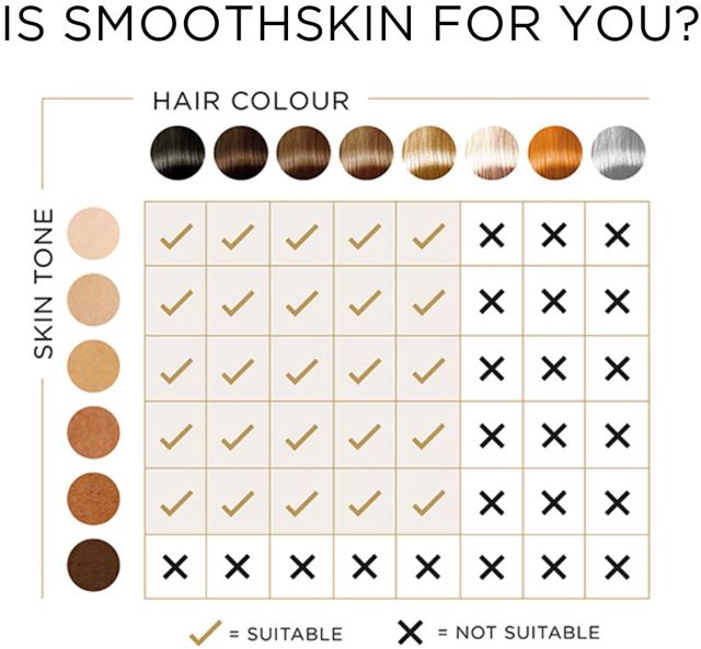 SmoothSkin Pure Black Épilateur ipl Flash illimités